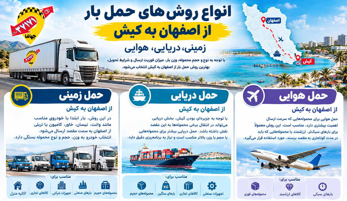 انواع روش‌های حمل بار از اصفهان به کیش | زمینی، دریایی، هوایی