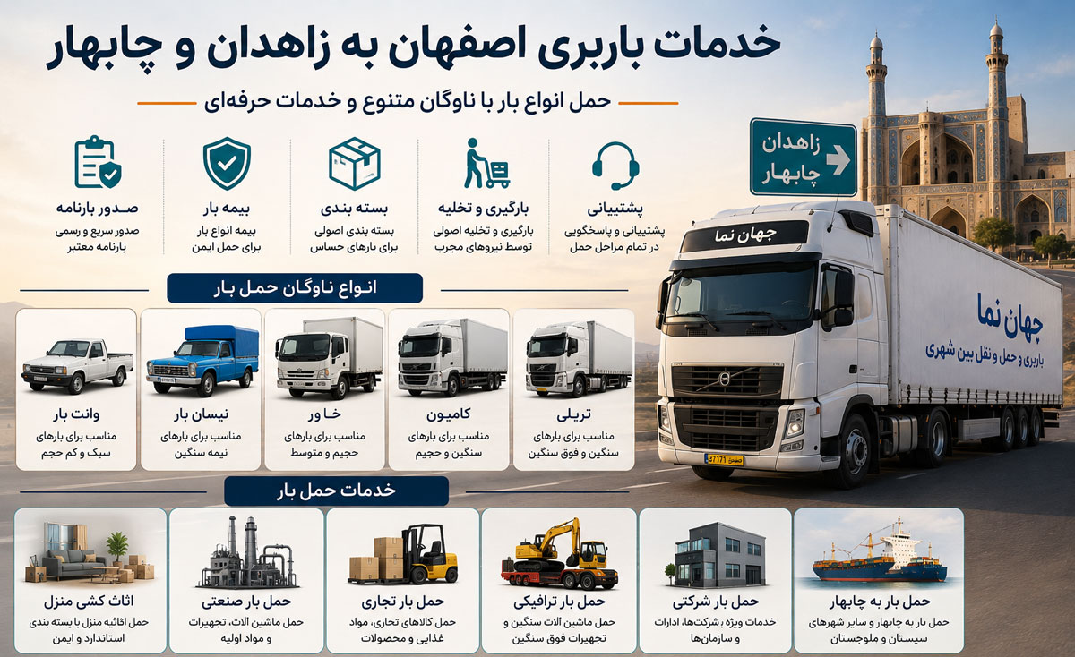 خدمات باربری از اصفهان به زاهدان و چابهار